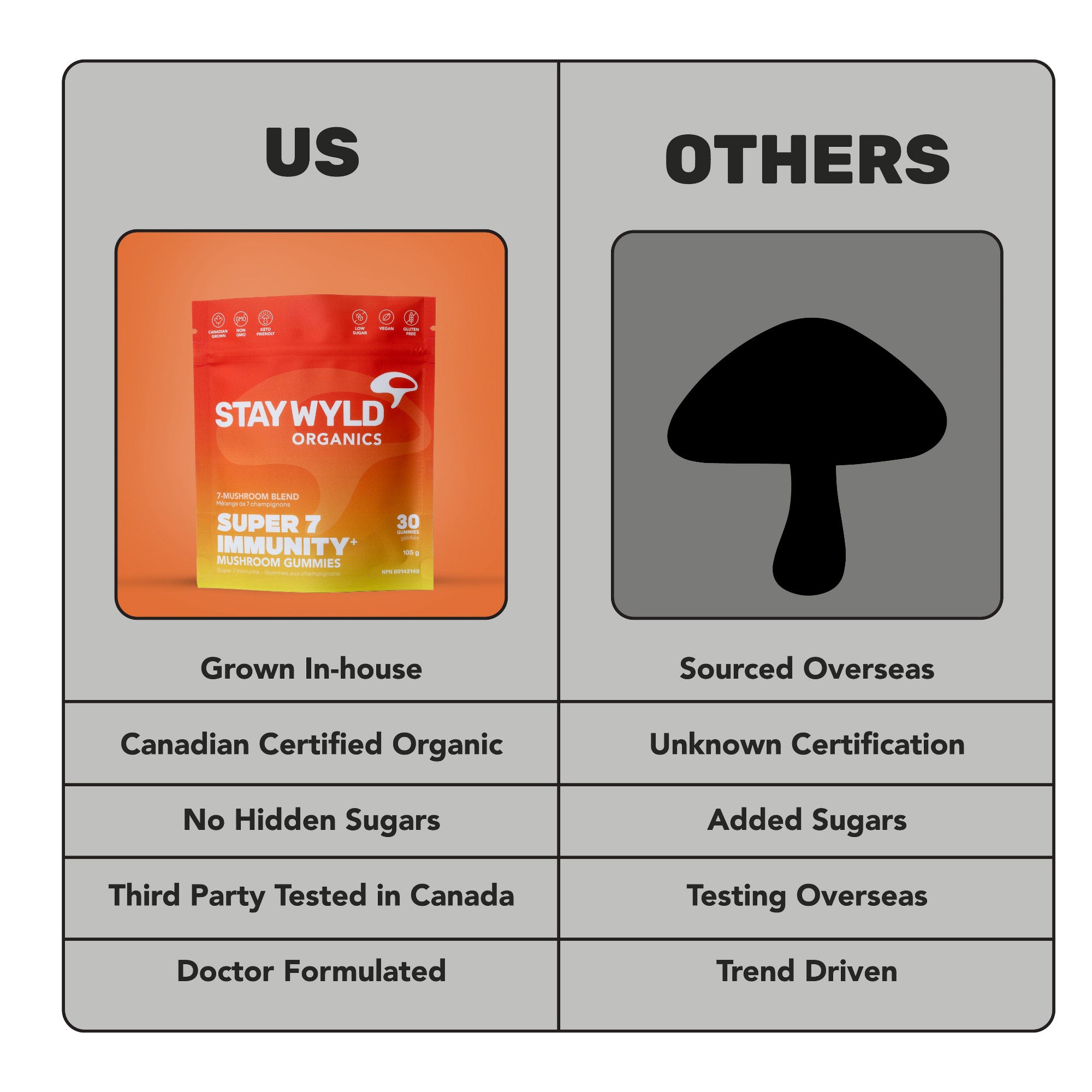 Super 7 Immunity Mushroom Gummies | 30 pack